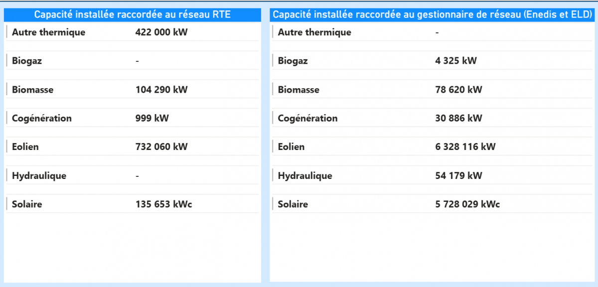 Capacité installée CR